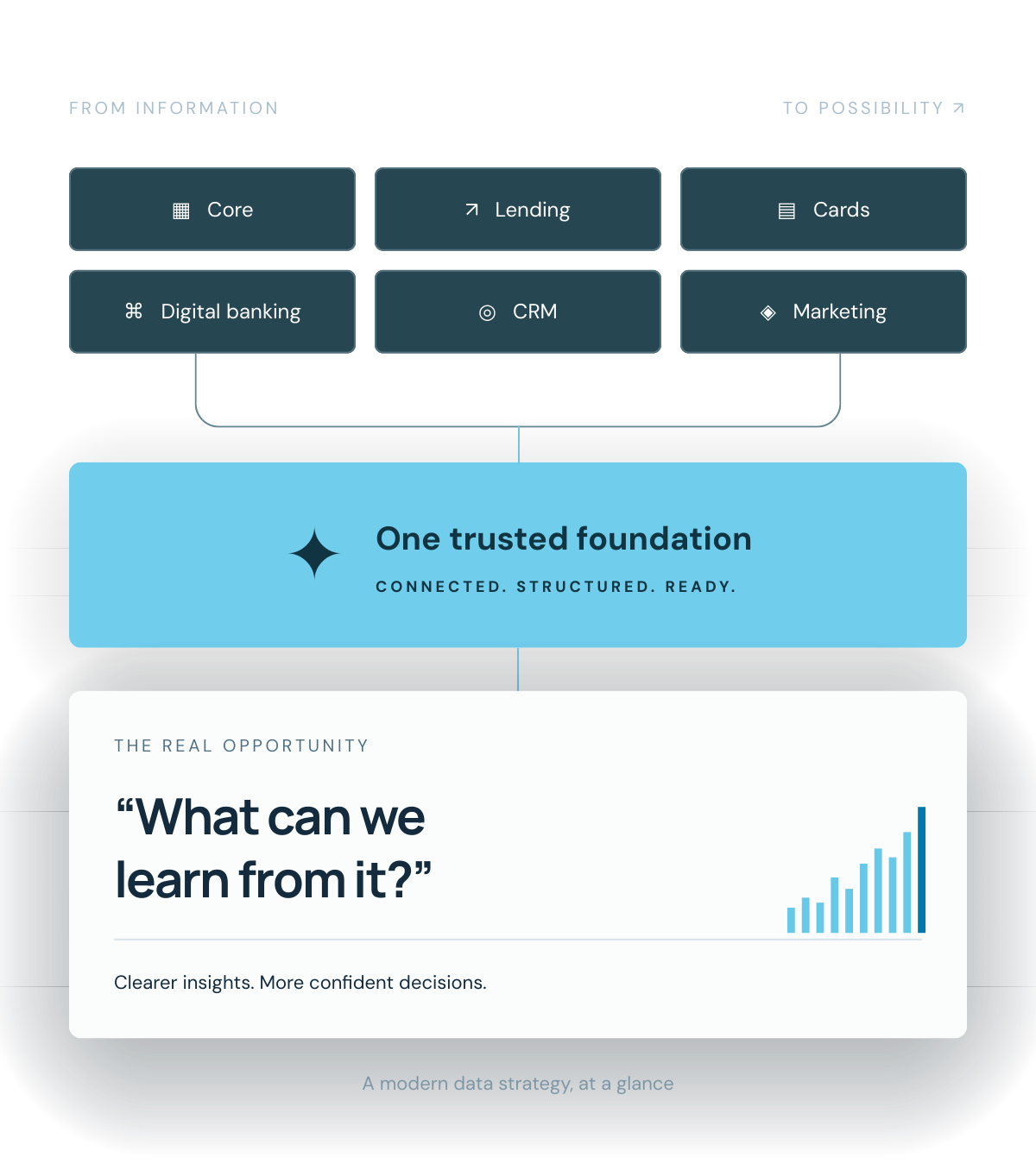data-foundation-2
